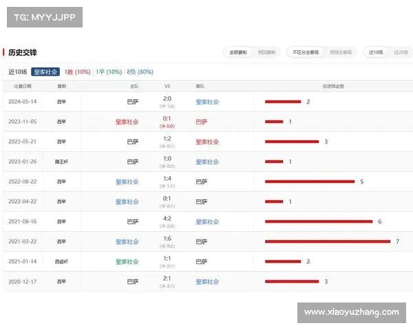 西甲联赛历年数据分析与球员表现趋势研究 西甲联赛历年数据分析与球员表现趋势研究