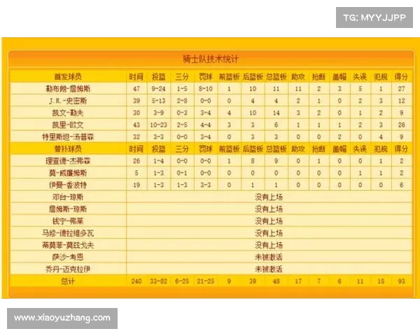 NBA数据统计全面分析 探索球员表现与战术趋势变化 NBA数据统计全面分析 探索球员表现与战术趋势变化