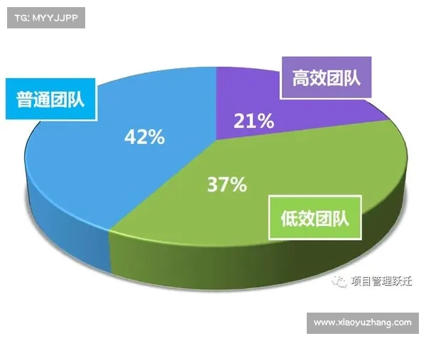 球队磨合与协同作战:打造高效团队的关键策略与实践分析 球队磨合与协同作战:打造高效团队的关键策略与实践分析
